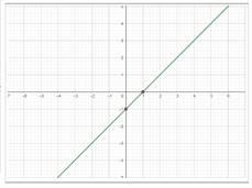 EBK PRECALCULUS: MATHEMATICS FOR CALCUL, Chapter 2.3, Problem 9E , additional homework tip  2