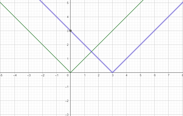 EBK PRECALCULUS: MATHEMATICS FOR CALCUL, Chapter 2.5, Problem 28E , additional homework tip  2