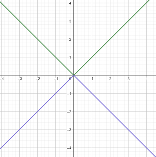 Precalculus: Mathematics for Calculus - 6th Edition, Chapter 2.5, Problem 30E , additional homework tip  2