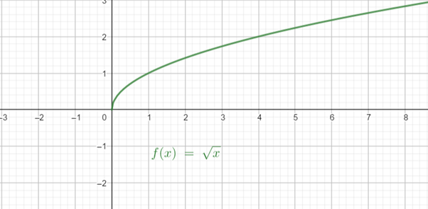 Precalculus: Mathematics for Calculus - 6th Edition, Chapter 2.5, Problem 34E , additional homework tip  1