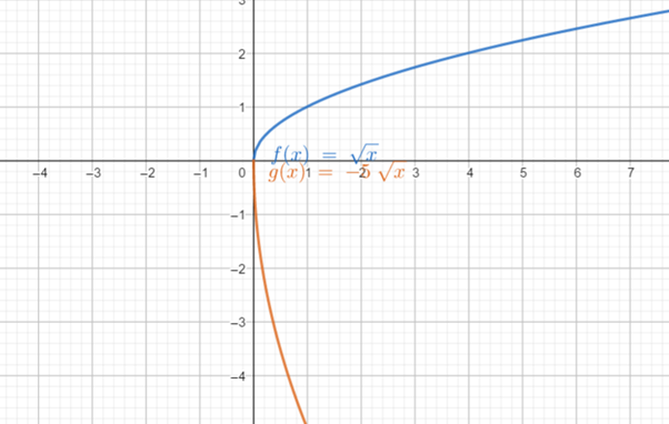 Precalculus: Mathematics for Calculus - 6th Edition, Chapter 2.5, Problem 34E , additional homework tip  2