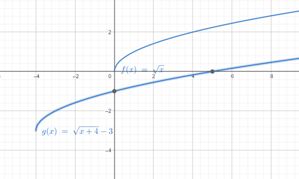 EBK PRECALCULUS: MATHEMATICS FOR CALCUL, Chapter 2.5, Problem 38E , additional homework tip  2