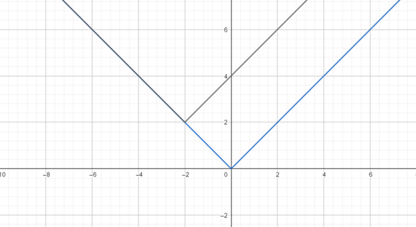 Precalculus: Mathematics for Calculus - 6th Edition, Chapter 2.5, Problem 41E , additional homework tip  2