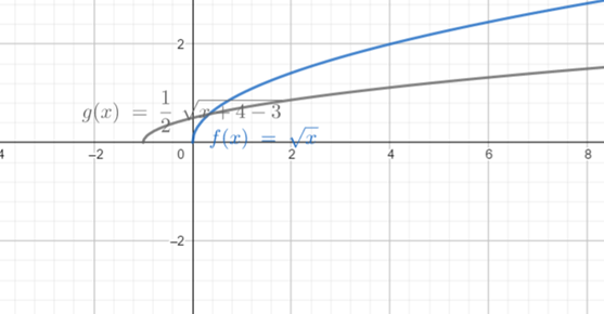 EBK PRECALCULUS: MATHEMATICS FOR CALCUL, Chapter 2.5, Problem 43E , additional homework tip  2