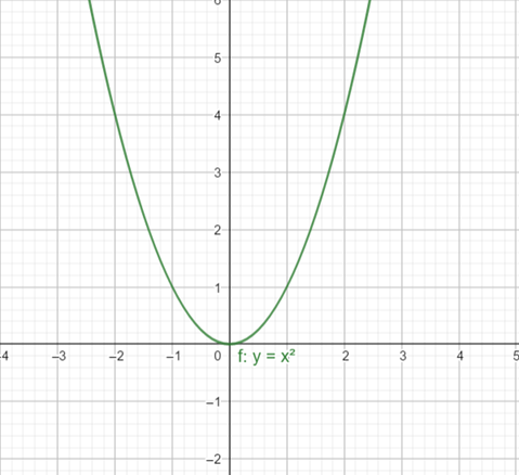 Precalculus: Mathematics for Calculus - 6th Edition, Chapter 2.5, Problem 44E , additional homework tip  1