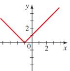 Precalculus: Mathematics for Calculus - 6th Edition, Chapter 2.5, Problem 4E , additional homework tip  1