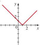 EBK PRECALCULUS: MATHEMATICS FOR CALCUL, Chapter 2.5, Problem 4E , additional homework tip  2