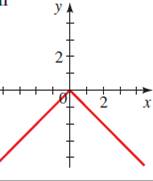 Precalculus: Mathematics for Calculus - 6th Edition, Chapter 2.5, Problem 4E , additional homework tip  4