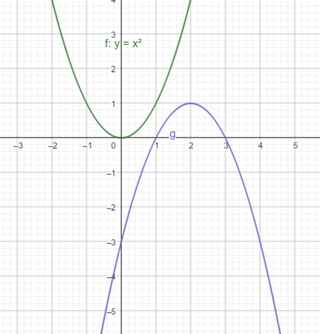 Precalculus: Mathematics for Calculus - 6th Edition, Chapter 2.5, Problem 60E 