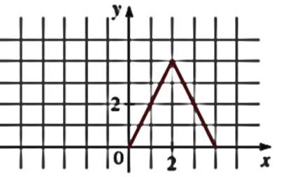 Precalculus: Mathematics for Calculus - 6th Edition, Chapter 2.5, Problem 63E , additional homework tip  1