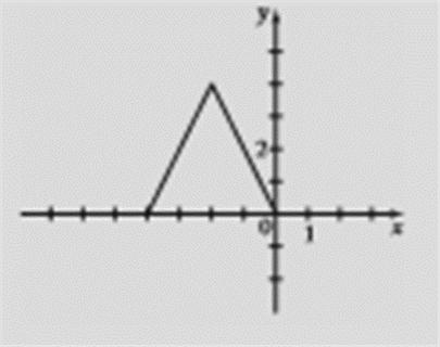 EBK PRECALCULUS: MATHEMATICS FOR CALCUL, Chapter 2.5, Problem 63E , additional homework tip  10