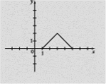 EBK PRECALCULUS: MATHEMATICS FOR CALCUL, Chapter 2.5, Problem 63E , additional homework tip  12