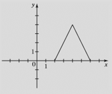 Precalculus: Mathematics for Calculus - 6th Edition, Chapter 2.5, Problem 63E , additional homework tip  2