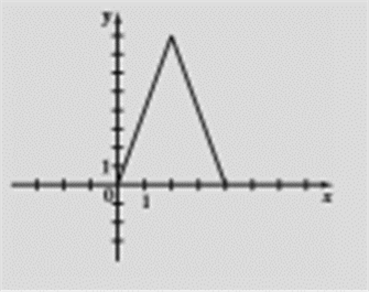 EBK PRECALCULUS: MATHEMATICS FOR CALCUL, Chapter 2.5, Problem 63E , additional homework tip  6