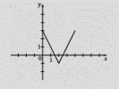 Precalculus: Mathematics for Calculus - 6th Edition, Chapter 2.5, Problem 63E , additional homework tip  8