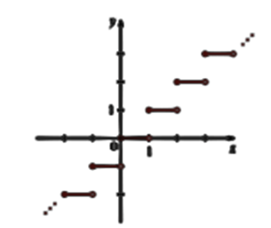 Precalculus: Mathematics for Calculus - 6th Edition, Chapter 2.5, Problem 67E , additional homework tip  1