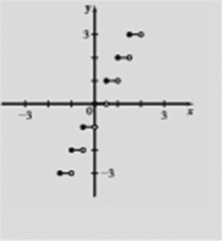 EBK PRECALCULUS: MATHEMATICS FOR CALCUL, Chapter 2.5, Problem 67E , additional homework tip  2