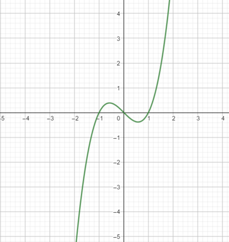 EBK PRECALCULUS: MATHEMATICS FOR CALCUL, Chapter 2.5, Problem 79E 