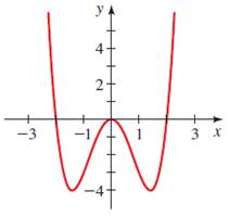 Precalculus: Mathematics for Calculus - 6th Edition, Chapter 2.5, Problem 86E 