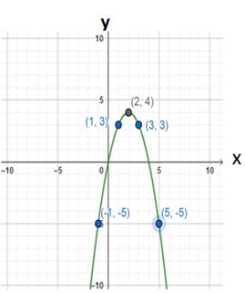 Precalculus: Mathematics for Calculus - 6th Edition, Chapter 2.5, Problem 87E , additional homework tip  1