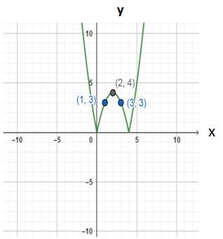 EBK PRECALCULUS: MATHEMATICS FOR CALCUL, Chapter 2.5, Problem 87E , additional homework tip  2