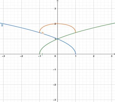 Precalculus: Mathematics for Calculus - 6th Edition, Chapter 2.6, Problem 17E 