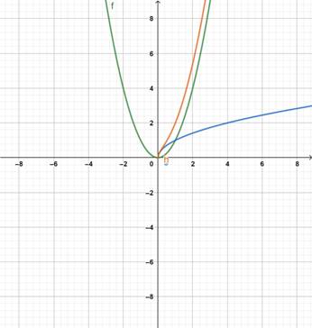 EBK PRECALCULUS: MATHEMATICS FOR CALCUL, Chapter 2.6, Problem 18E 