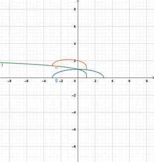 Precalculus: Mathematics for Calculus - 6th Edition, Chapter 2.6, Problem 20E 