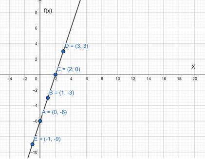 Precalculus: Mathematics for Calculus - 6th Edition, Chapter 2.7, Problem 61E , additional homework tip  1