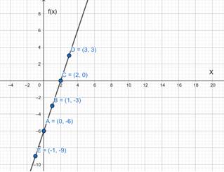 EBK PRECALCULUS: MATHEMATICS FOR CALCUL, Chapter 2.7, Problem 61E , additional homework tip  2