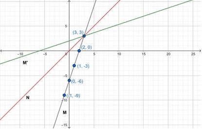 EBK PRECALCULUS: MATHEMATICS FOR CALCUL, Chapter 2.7, Problem 61E , additional homework tip  3