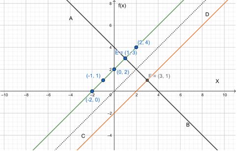 Precalculus: Mathematics for Calculus - 6th Edition, Chapter 2.7, Problem 71E 