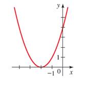 Precalculus: Mathematics for Calculus - 6th Edition, Chapter 2.7, Problem 77E 