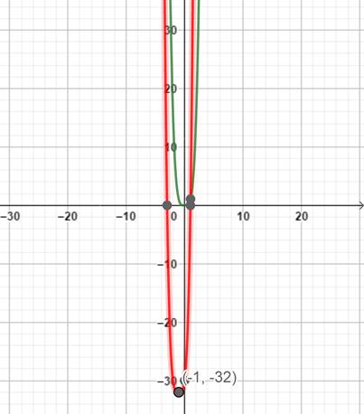 Precalculus: Mathematics for Calculus - 6th Edition, Chapter 3, Problem 11RE 