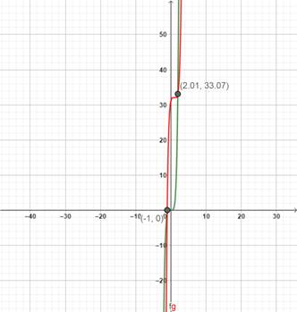 Precalculus: Mathematics for Calculus - 6th Edition, Chapter 3, Problem 13RE 