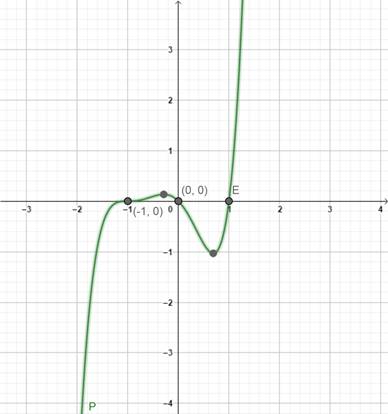 Precalculus: Mathematics for Calculus - 6th Edition, Chapter 3, Problem 16RE 