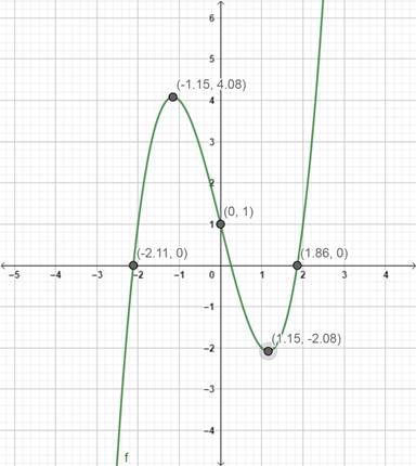 Precalculus: Mathematics for Calculus - 6th Edition, Chapter 3, Problem 17RE 