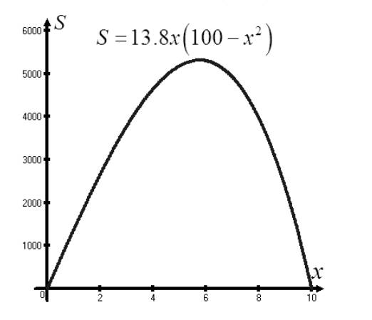 Precalculus: Mathematics for Calculus - 6th Edition, Chapter 3, Problem 21RE , additional homework tip  5