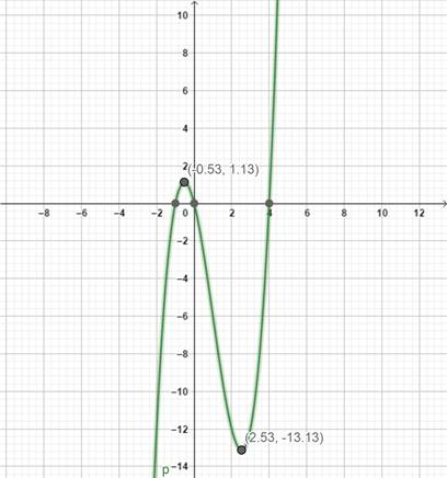 Precalculus: Mathematics for Calculus - 6th Edition, Chapter 3, Problem 40RE 