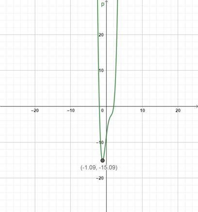 Precalculus: Mathematics for Calculus - 6th Edition, Chapter 3, Problem 44RE 