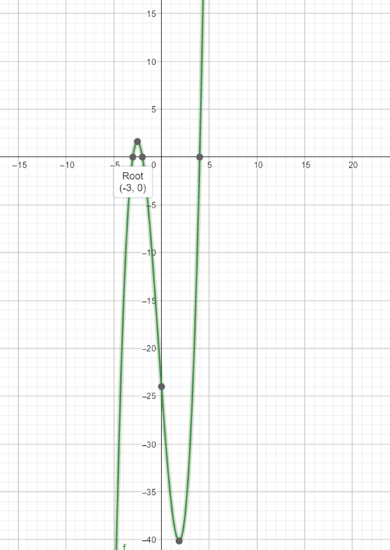 Precalculus: Mathematics for Calculus - 6th Edition, Chapter 3, Problem 72RE 