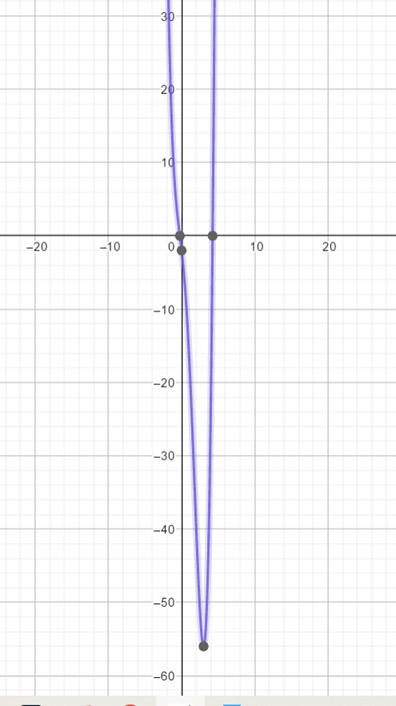 Precalculus: Mathematics for Calculus - 6th Edition, Chapter 3, Problem 73RE 