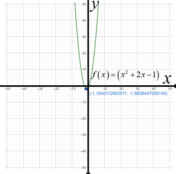 Precalculus: Mathematics for Calculus - 6th Edition, Chapter 3.1, Problem 23E 