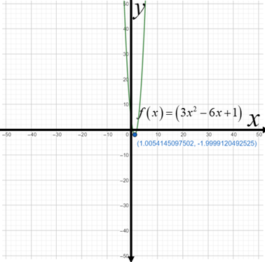 Precalculus: Mathematics for Calculus - 6th Edition, Chapter 3.1, Problem 25E 