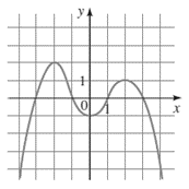 Precalculus: Mathematics for Calculus - 6th Edition, Chapter 3.1, Problem 52E 