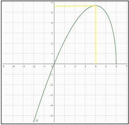 Precalculus: Mathematics for Calculus - 6th Edition, Chapter 3.1, Problem 59E 