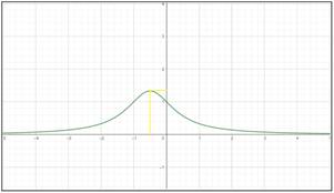 Precalculus: Mathematics for Calculus - 6th Edition, Chapter 3.1, Problem 62E 