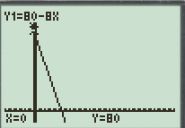 Precalculus: Mathematics for Calculus - 6th Edition, Chapter 3.1, Problem 78E 