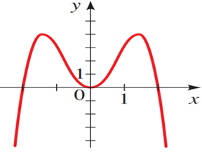 Precalculus: Mathematics for Calculus - 6th Edition, Chapter 3.2, Problem 10E 