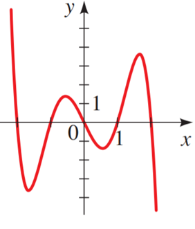 Precalculus: Mathematics for Calculus - 6th Edition, Chapter 3.2, Problem 11E 